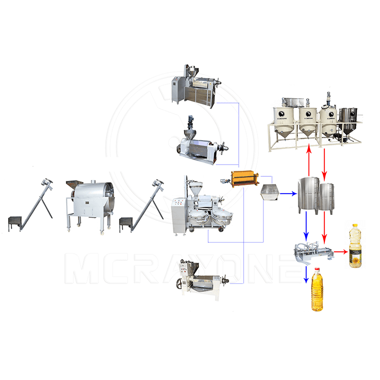Machines de fabrication d’huile