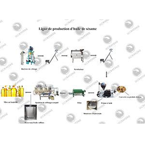 Ligne de production d’huile de sésame saine
