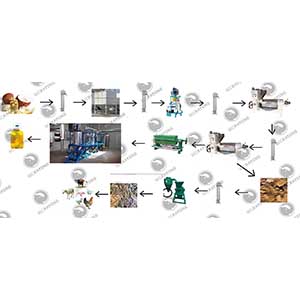 Une ligne de production d’huile de coco 30TPD en Indonésie